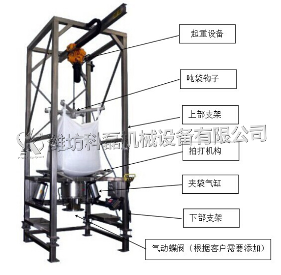 噸袋拆包機(jī) 拆包機(jī) 自動(dòng)拆包機(jī) 第1張