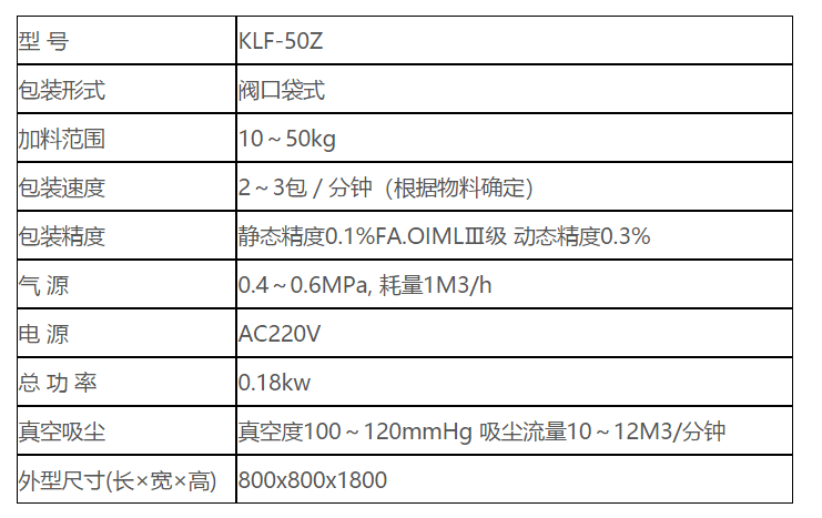 KLF-50Z閥口袋包裝機(jī) 閥口袋包裝機(jī) 自流式 第2張