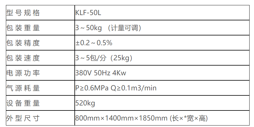 KLF-50L螺旋式閥口袋包裝機 閥口袋包裝機 第5張