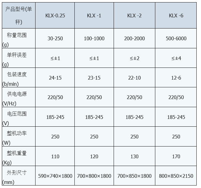 KLX-1X顆粒小袋包裝機 小袋包裝機 第1張