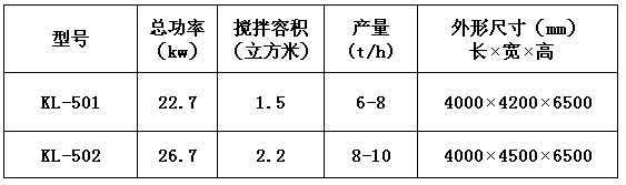 KL-50型干粉砂漿成套設(shè)備 干粉砂漿生產(chǎn)線 第1張