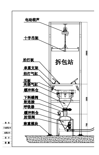 噸袋拆包機(jī) 拆包機(jī) 第1張