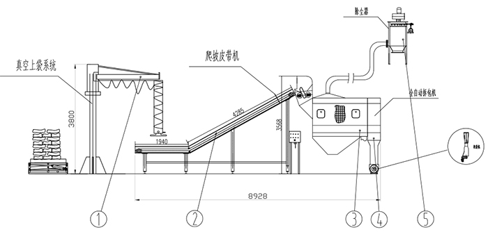 自動拆包機生產廠家 自動拆袋機 小袋破袋機 小袋拆包機 拆包機 自動拆包機 第2張